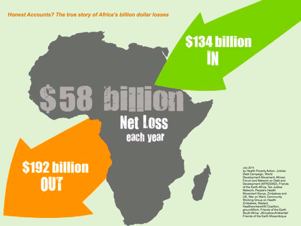Debunking the self-propagating global myth an aid-dependent Africa while it is Africa that is aiding the rest of the world. The 2014 Health Poverty Action report shows how Africa makes a net external payment of US$58 billion yearly to the rest of the world / © Health Poverty Action